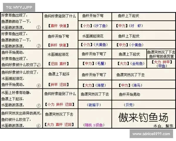 梦幻西游钓鱼全攻略与养鱼技巧详解助你快速提升渔业水平 梦幻西游钓鱼全攻略与养鱼技巧详解助你快速提升渔业水平