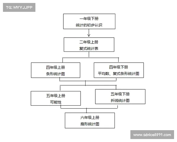深入解析地下城与勇士强化系统概率与优化策略分析 深入解析地下城与勇士强化系统概率与优化策略分析