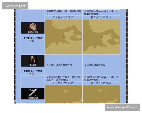 大航海时代4宝物分布大全详解及获取方法攻略 大航海时代4宝物分布大全详解及获取方法攻略