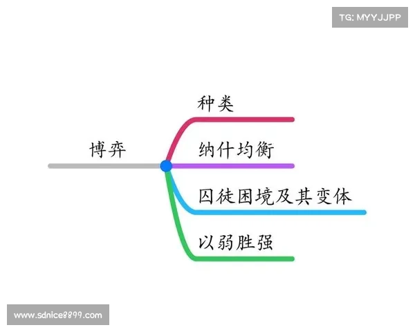 掌握心理博弈五大实用策略助你提升思维格局与人际交往智慧 掌握心理博弈五大实用策略助你提升思维格局与人际交往智慧